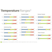 Bucas Smartex Rain 0g Azul Bucas Smartex Rain 0g Azul