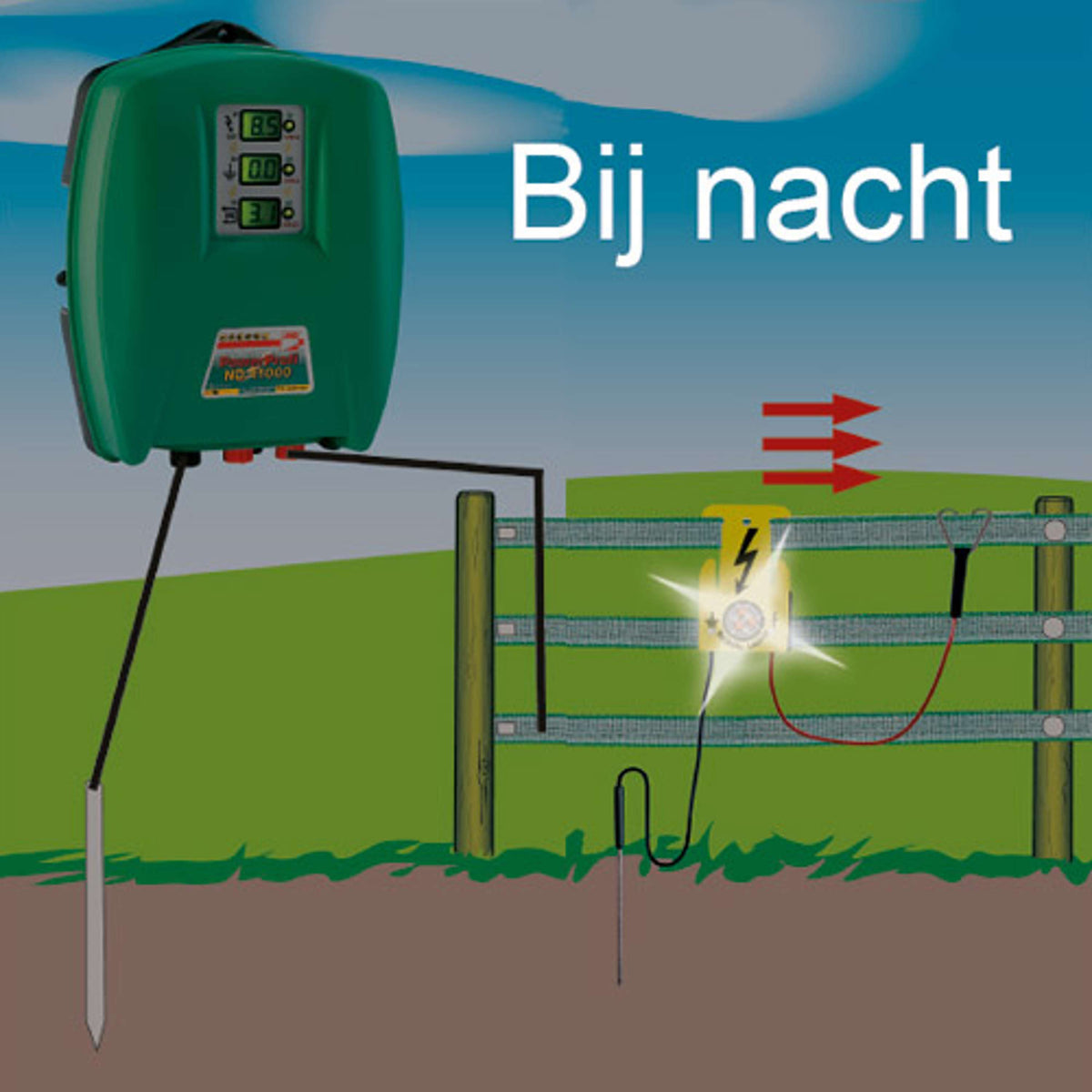 Ako Probador de Luz de Señal de Cercas Eléctricas