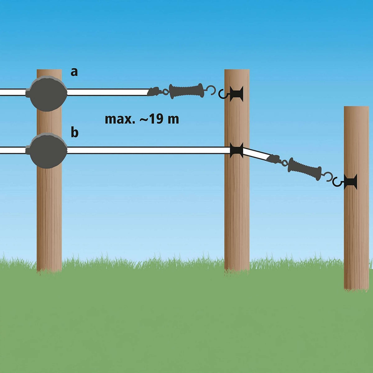 Ako Sistema de Cinta para Portón Flexigate