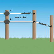 Ako Sistema de Cinta para Portón Flexigate