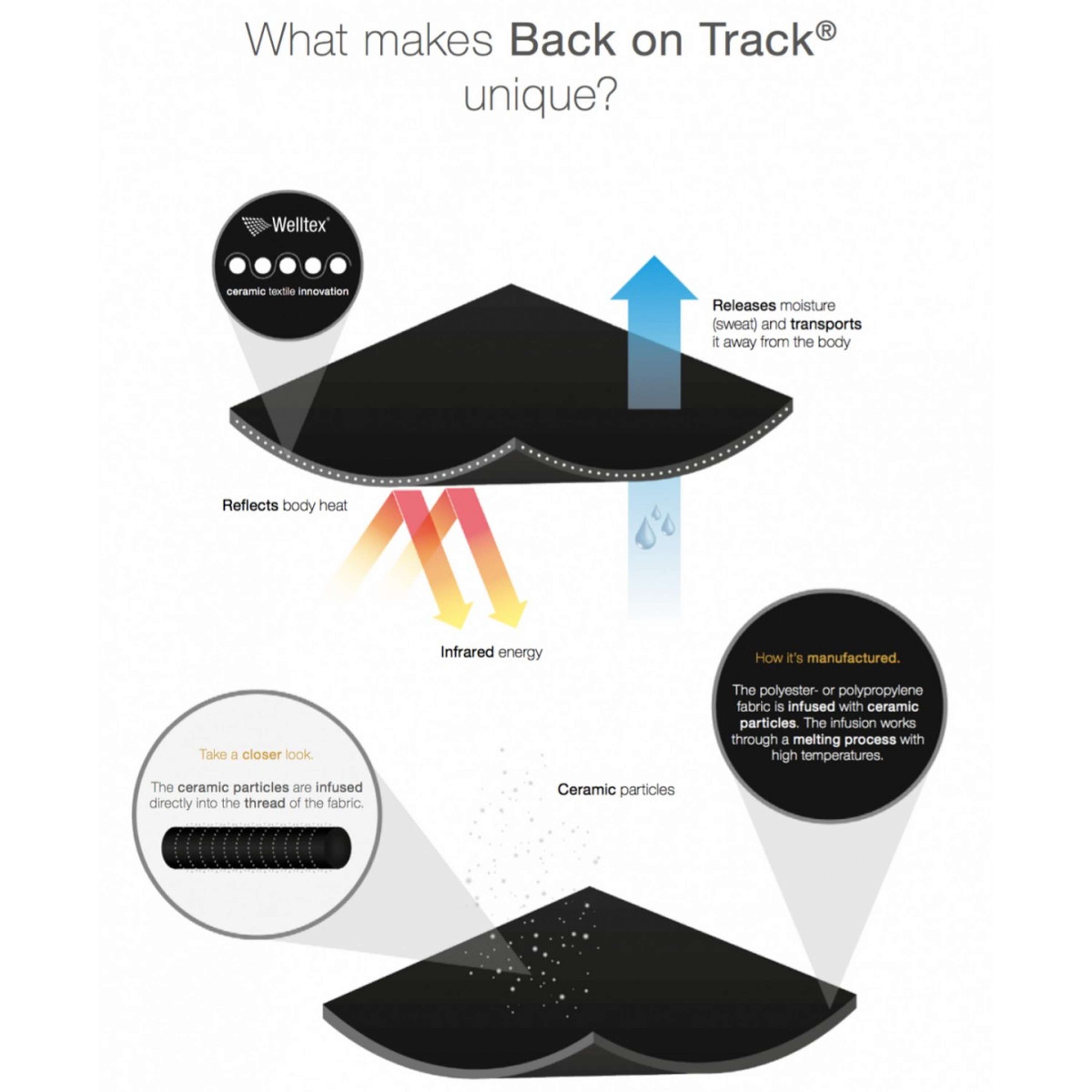 Back on Track Protector de Rodilla Rechts Negro