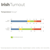 Bucas Sun Shower Combi Neck Plata