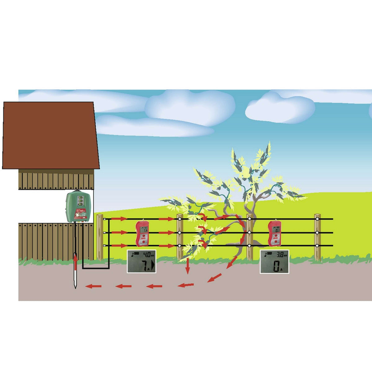 Ako Multímetro para Cercas Eléctricas Portuguese (PT): Digital