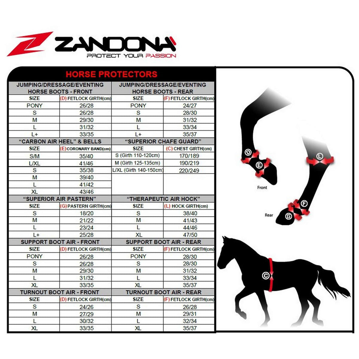 Zandona Banda Posparto Superior Chafe Guard Evo Negro