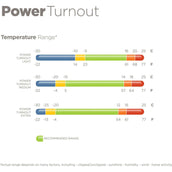 Bucas Power Turnout Light Classic 0g Plata