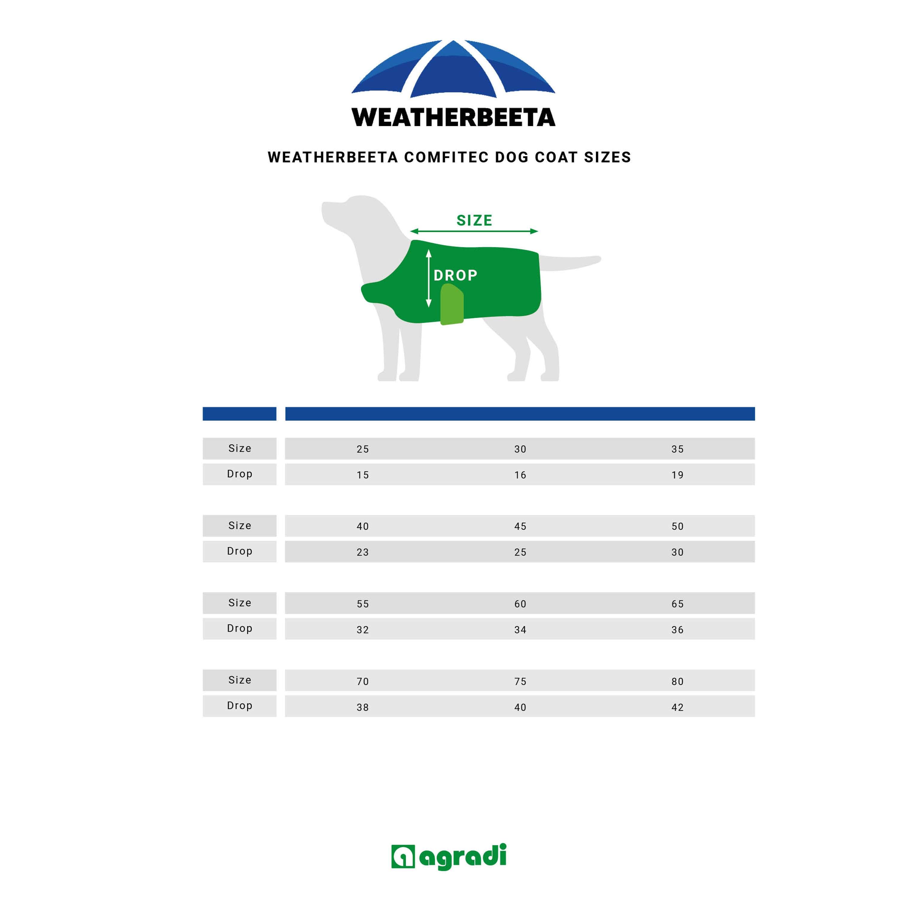 WeatherBeeta Manta para Perros ComFiTec Classic Waterproof Burdeos