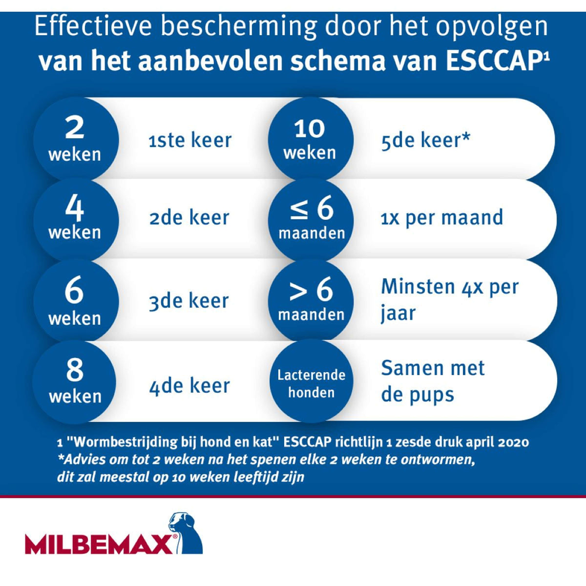 Milbemax Tableta Desparasitante