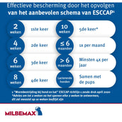 Milbemax Tableta Desparasitante