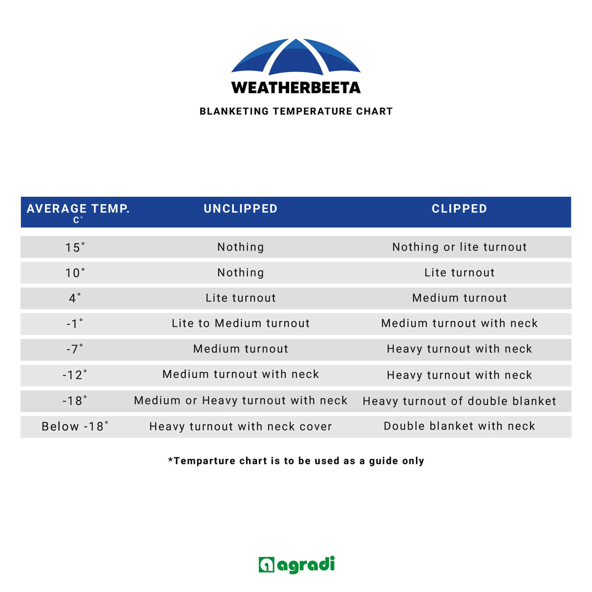 WeatherBeeta Correa para el pecho Clip y Dee Negro